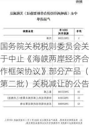 国务院关税税则委员会关于中止《海峡两岸经济合作框架协议》部分产品（第二批）关税减让的公告