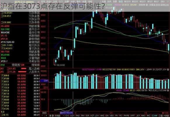 沪指在3073点存在反弹可能性？