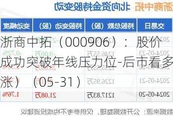浙商中拓（000906）：股价成功突破年线压力位-后市看多（涨）（05-31）