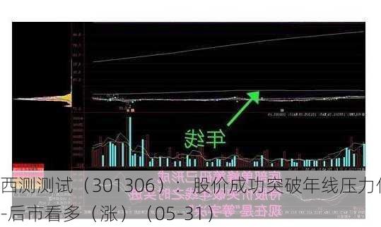 西测测试（301306）：股价成功突破年线压力位-后市看多（涨）（05-31）