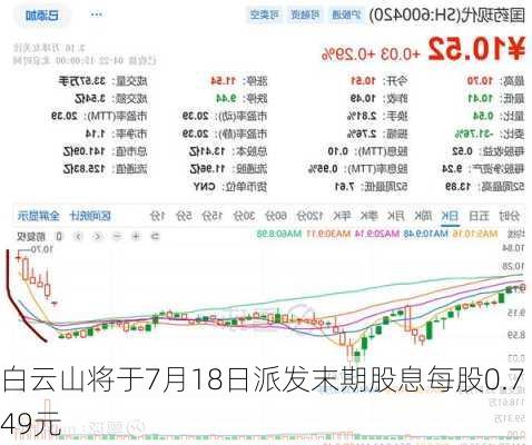 白云山将于7月18日派发末期股息每股0.749元