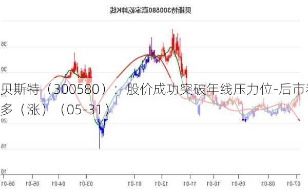 贝斯特（300580）：股价成功突破年线压力位-后市看多（涨）（05-31）