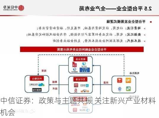 中信证券：政策与主题共振 关注新兴产业材料机会