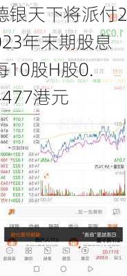 德银天下将派付2023年末期股息每10股H股0.4477港元