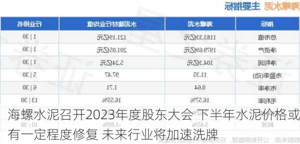 海螺水泥召开2023年度股东大会 下半年水泥价格或有一定程度修复 未来行业将加速洗牌