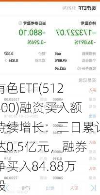 有色ETF(512400)融资买入额持续增长：三日累计达0.5亿元，融券净买入84.88万股