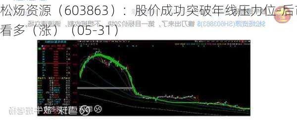 松炀资源（603863）：股价成功突破年线压力位-后市看多（涨）（05-31）