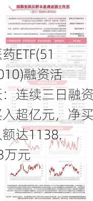 医药ETF(512010)融资活跃：连续三日融资买入超亿元，净买入额达1138.33万元