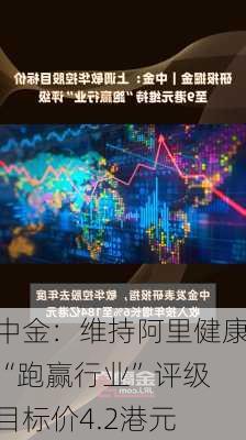 中金：维持阿里健康“跑赢行业”评级 目标价4.2港元