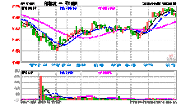 港股科技龙头股业绩盈利超预期，港股科技ETF(159751)上涨2.21%