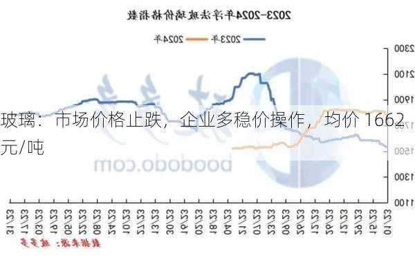 玻璃：市场价格止跌，企业多稳价操作，均价 1662 元/吨