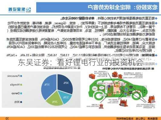 东吴证券：看好锂电行业的投资机会