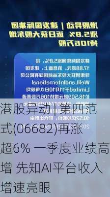 港股异动 | 第四范式(06682)再涨超6% 一季度业绩高增 先知AI平台收入增速亮眼