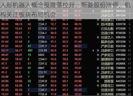 人形机器人概念股震荡拉升，斯菱股份涨停，机构关注板块布局机会