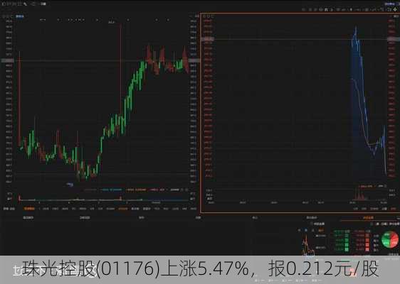 珠光控股(01176)上涨5.47%，报0.212元/股