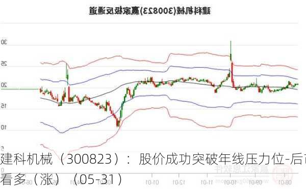 建科机械（300823）：股价成功突破年线压力位-后市看多（涨）（05-31）