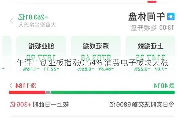 午评：创业板指涨0.54% 消费电子板块大涨