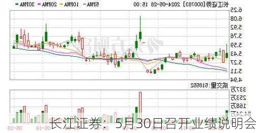 长江证券：5月30日召开业绩说明会