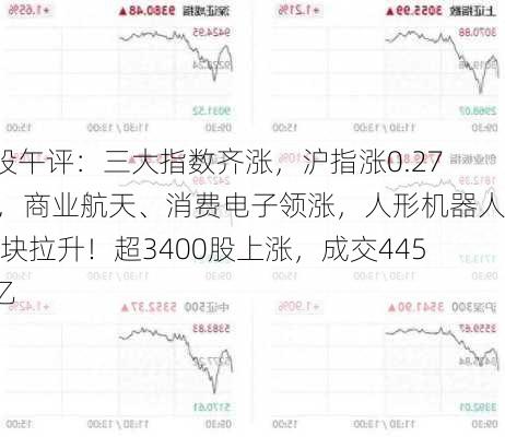 A股午评：三大指数齐涨，沪指涨0.27%，商业航天、消费电子领涨，人形机器人板块拉升！超3400股上涨，成交4454亿