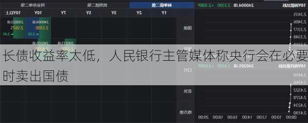 长债收益率太低，人民银行主管媒体称央行会在必要时卖出国债