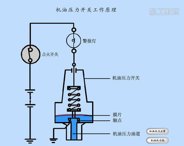 机油压力开关的工作原理是什么？