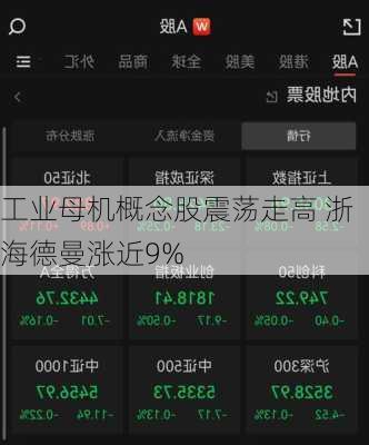 工业母机概念股震荡走高 浙海德曼涨近9%