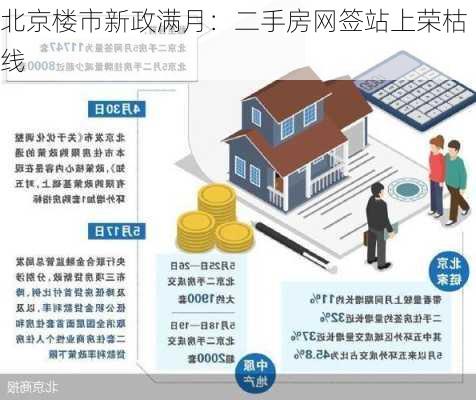 北京楼市新政满月：二手房网签站上荣枯线