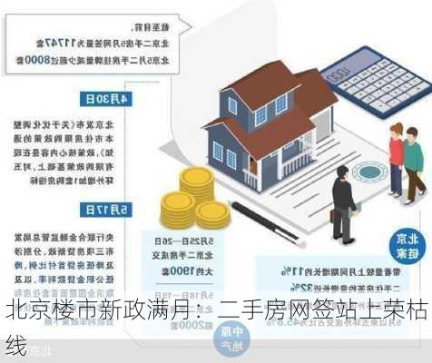 北京楼市新政满月：二手房网签站上荣枯线