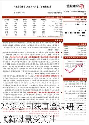 25家公司获基金调研 万顺新材最受关注