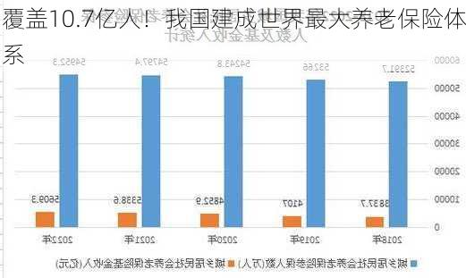 覆盖10.7亿人！我国建成世界最大养老保险体系