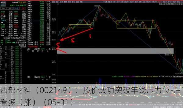 西部材料（002149）：股价成功突破年线压力位-后市看多（涨）（05-31）