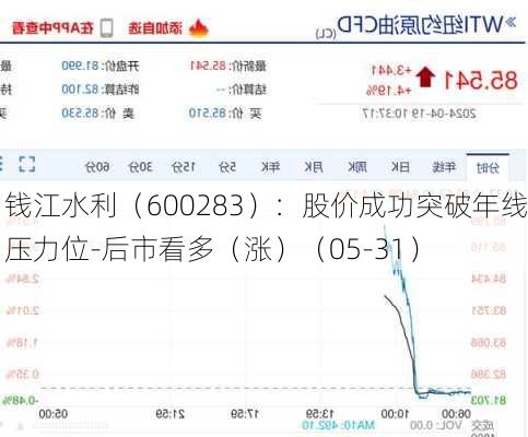 钱江水利（600283）：股价成功突破年线压力位-后市看多（涨）（05-31）