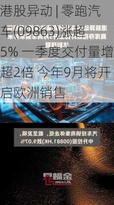 港股异动 | 零跑汽车(09863)涨超5% 一季度交付量增超2倍 今年9月将开启欧洲销售