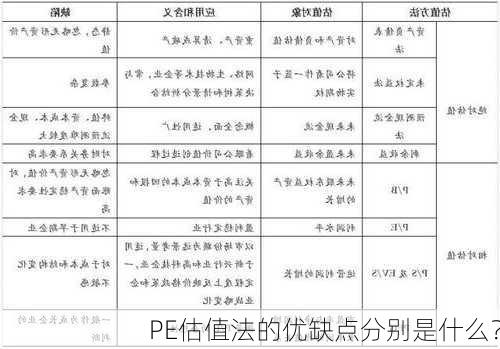 PE估值法的优缺点分别是什么？