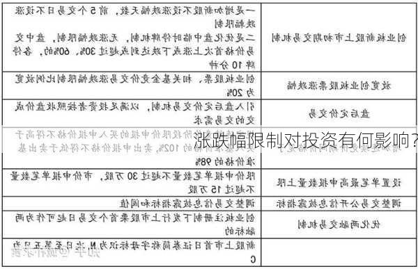 涨跌幅限制对投资有何影响？