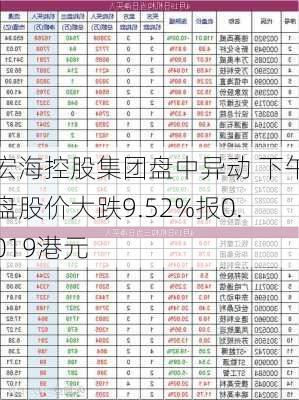 宏海控股集团盘中异动 下午盘股价大跌9.52%报0.019港元