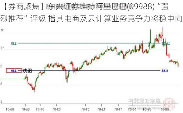 【券商聚焦】东兴证券维持阿里巴巴(09988)“强烈推荐”评级 指其电商及云计算业务竞争力将稳中向好