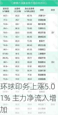 环球印务上涨5.01% 主力净流入增加