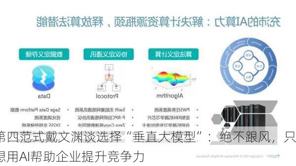 第四范式戴文渊谈选择“垂直大模型”：绝不跟风，只想用AI帮助企业提升竞争力