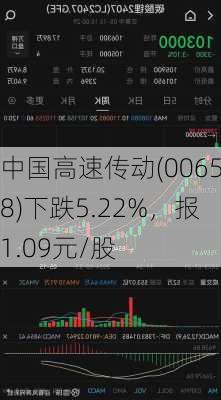 中国高速传动(00658)下跌5.22%，报1.09元/股