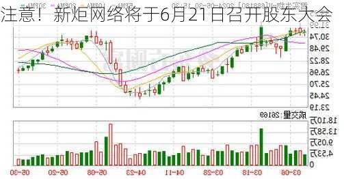 注意！新炬网络将于6月21日召开股东大会