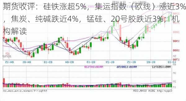 期货收评：硅铁涨超5%，集运指数（欧线）涨近3%，焦炭、纯碱跌近4%，锰硅、20号胶跌近3%；机构解读