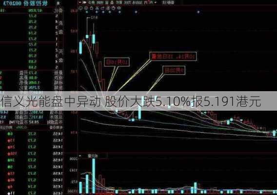 信义光能盘中异动 股价大跌5.10%报5.191港元