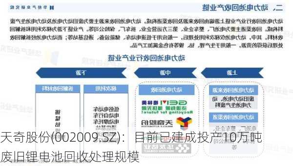 天奇股份(002009.SZ)：目前已建成投产10万吨废旧锂电池回收处理规模