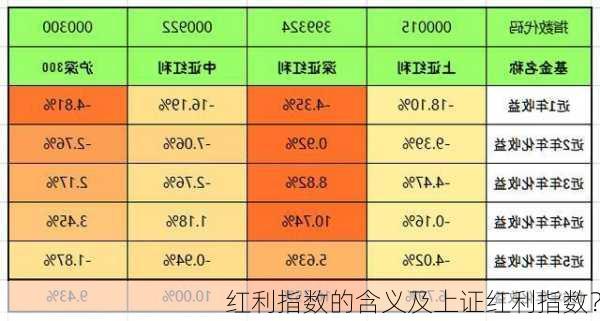 红利指数的含义及上证红利指数？