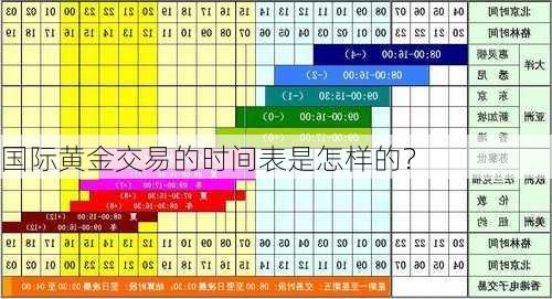 国际黄金交易的时间表是怎样的？