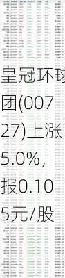 皇冠环球集团(00727)上涨5.0%，报0.105元/股