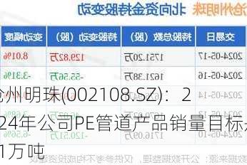 沧州明珠(002108.SZ)：2024年公司PE管道产品销量目标是11万吨