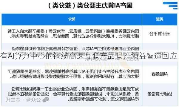 有AI算力中心的铜缆高速互联产品吗？领益智造回应