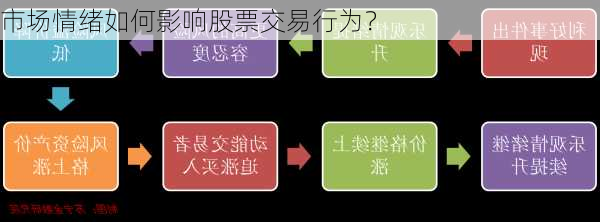 市场情绪如何影响股票交易行为？